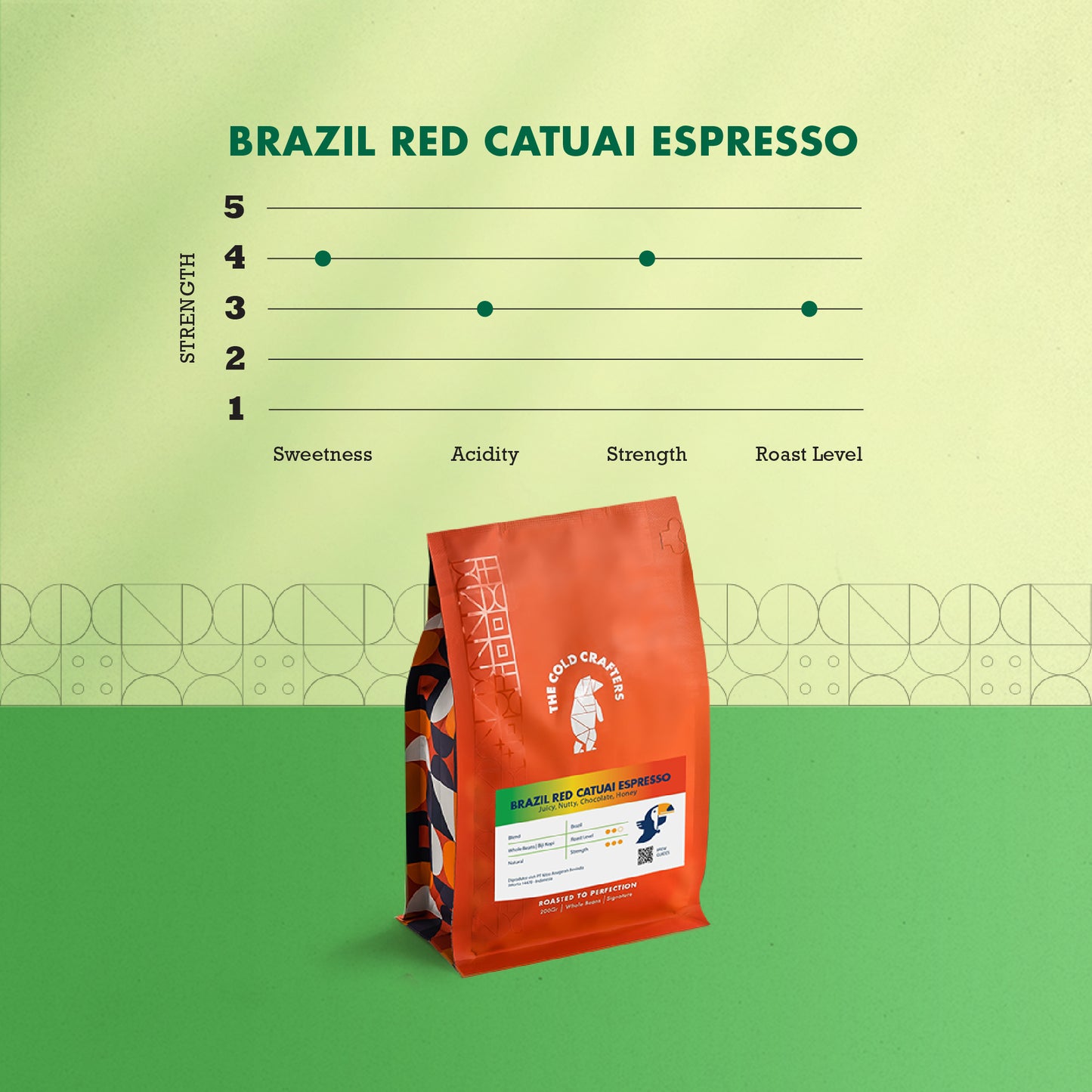 Brazil Red Catuai Espresso Arabica Coffee