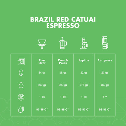 Brazil Red Catuai Espresso Arabica Coffee